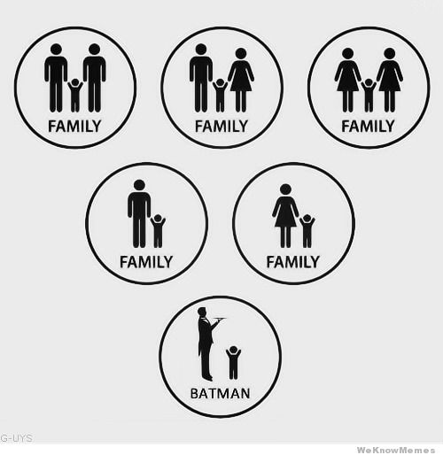 different-types-of-families