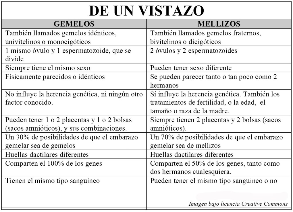 tabla-diferencias-entre-gemelos-y-mellizos